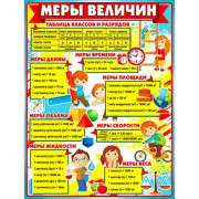 Плакат А2 Меры величин арт Р2-565