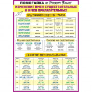 Плакат А4 Существительное+прилагательное арт.85 648