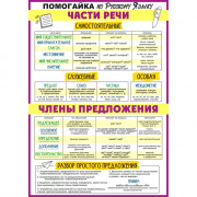Плакат А4 Части речи и члены предложений арт.85 649