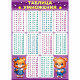 Плакат А4 Таблица умножения арт.85 703