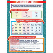 Плакат А2 Местоимения арт.3001635