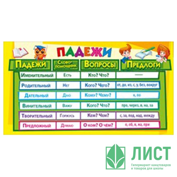 книжные закладки. карточка "падежи". закладка падежи. закладка падежи. карточки для школы падежи.
