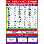 Плакат А2 Буквы русского алфавита арт.0800495