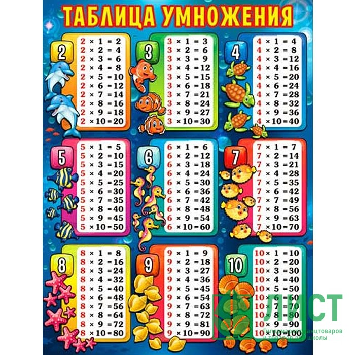 Веселая Таблица Умножения Картинки