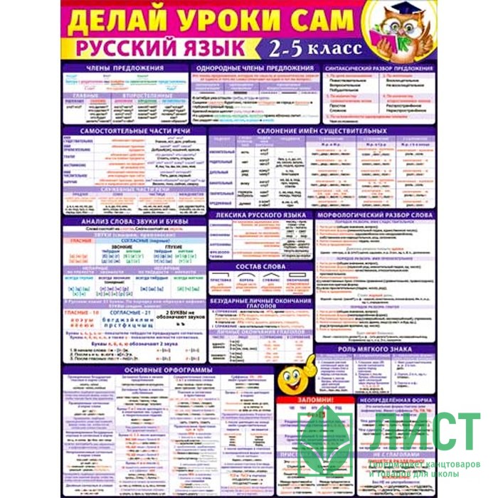 Тех карта по русскому языку 2 класс имя существительное